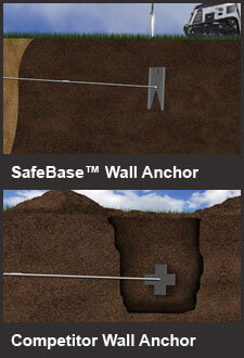 The SafeBase™ Wall Anchor system