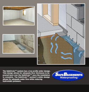 The SafeDrain™ system